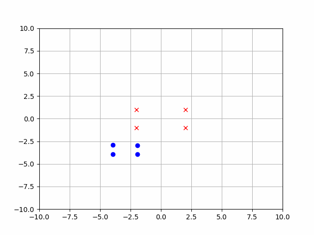 Formation Animation 4